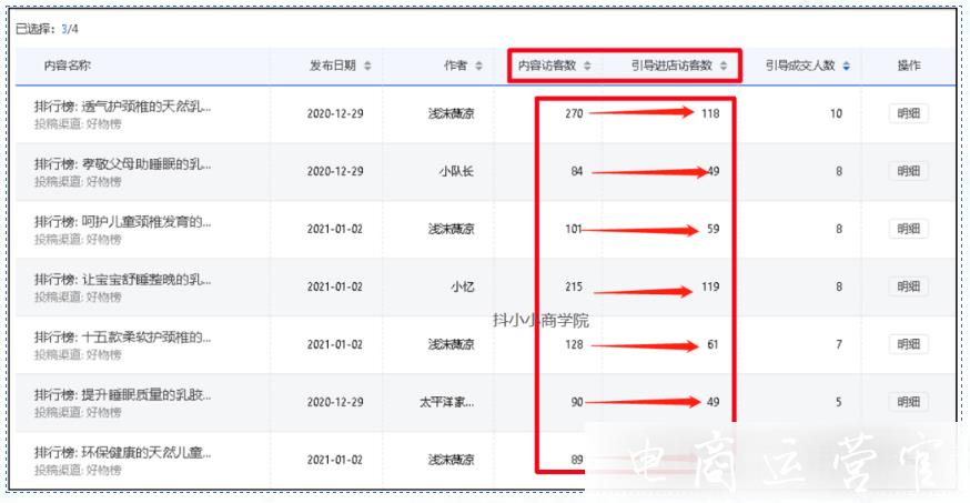 京東排行榜是什么?榜單展現(xiàn)位置及展現(xiàn)機(jī)制介紹